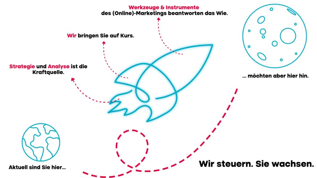 Schaubild, welches die Bestandteile einer Rakete mit der Vision der Medienwerk Agentur verknüpft und symbolisiert