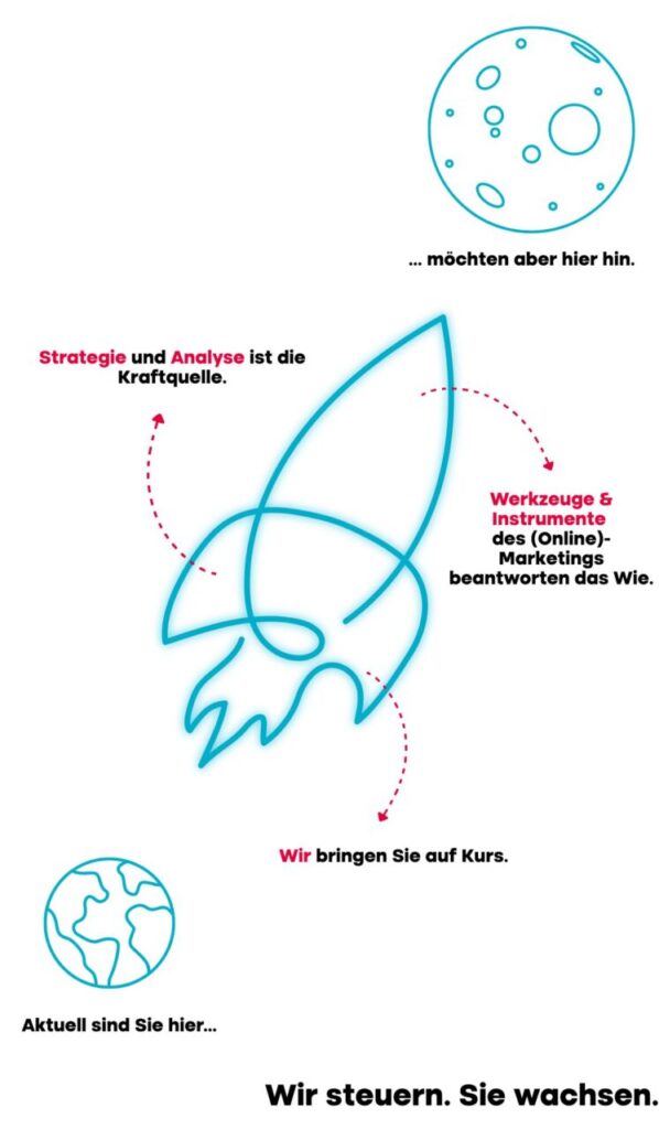 Schaubild, welches die Bestandteile einer Rakete mit der Vision der Medienwerk Agentur verknüpft und symbolisiert